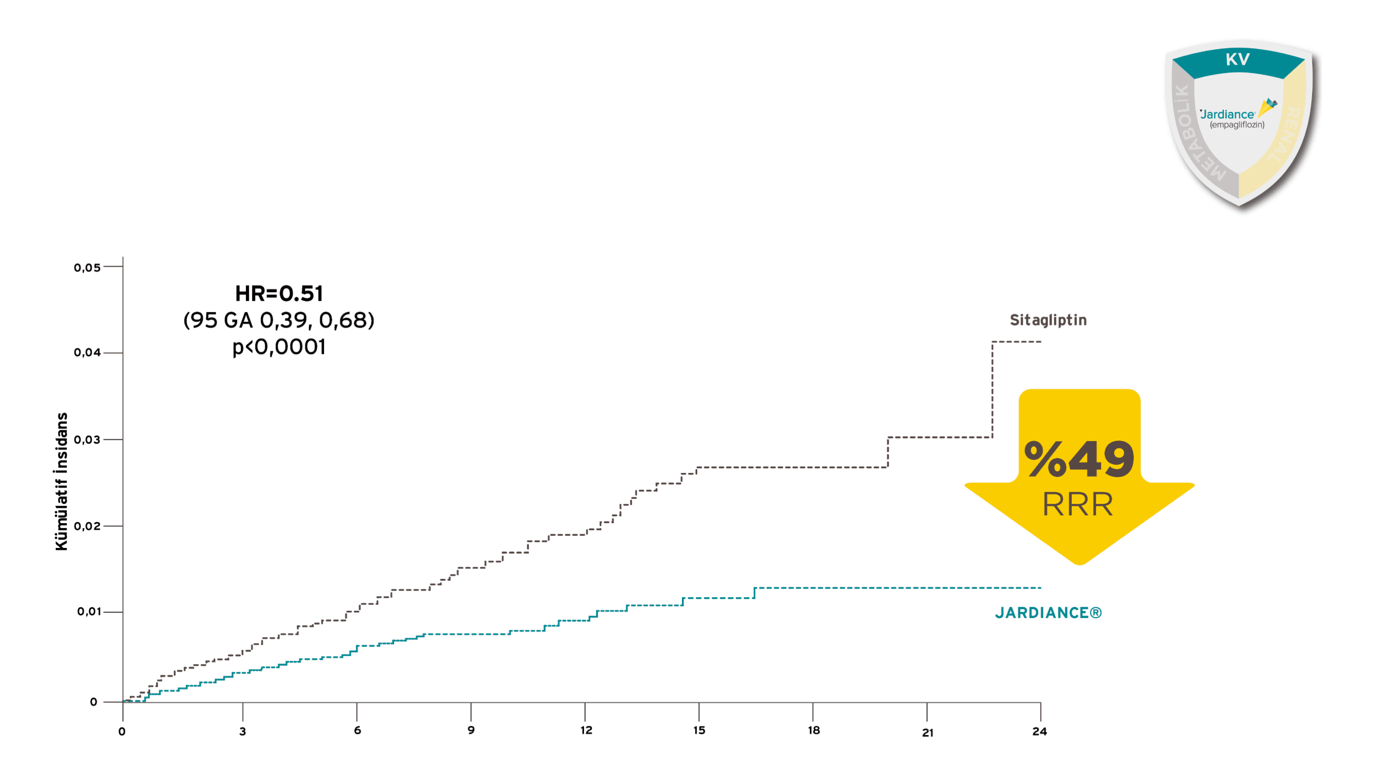 JARDIANCE® Rutin Klinik Pratikte Dah Az KY Hospitalizasyon* Risk ile lliskilendirilmistir.