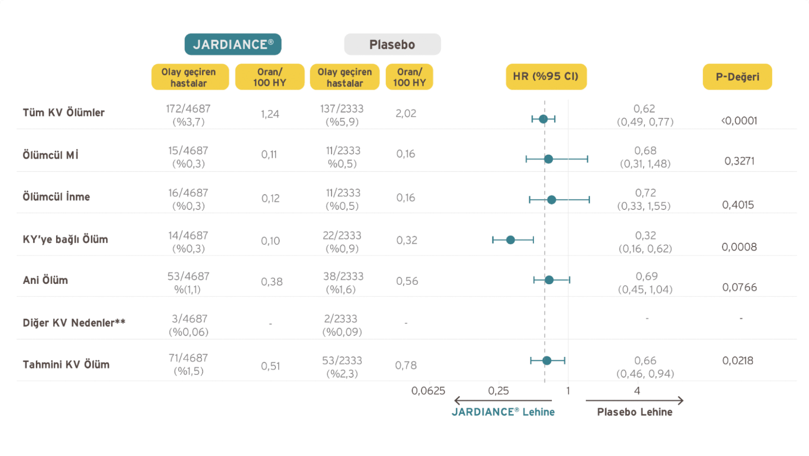KV Ölüm Kategorileri