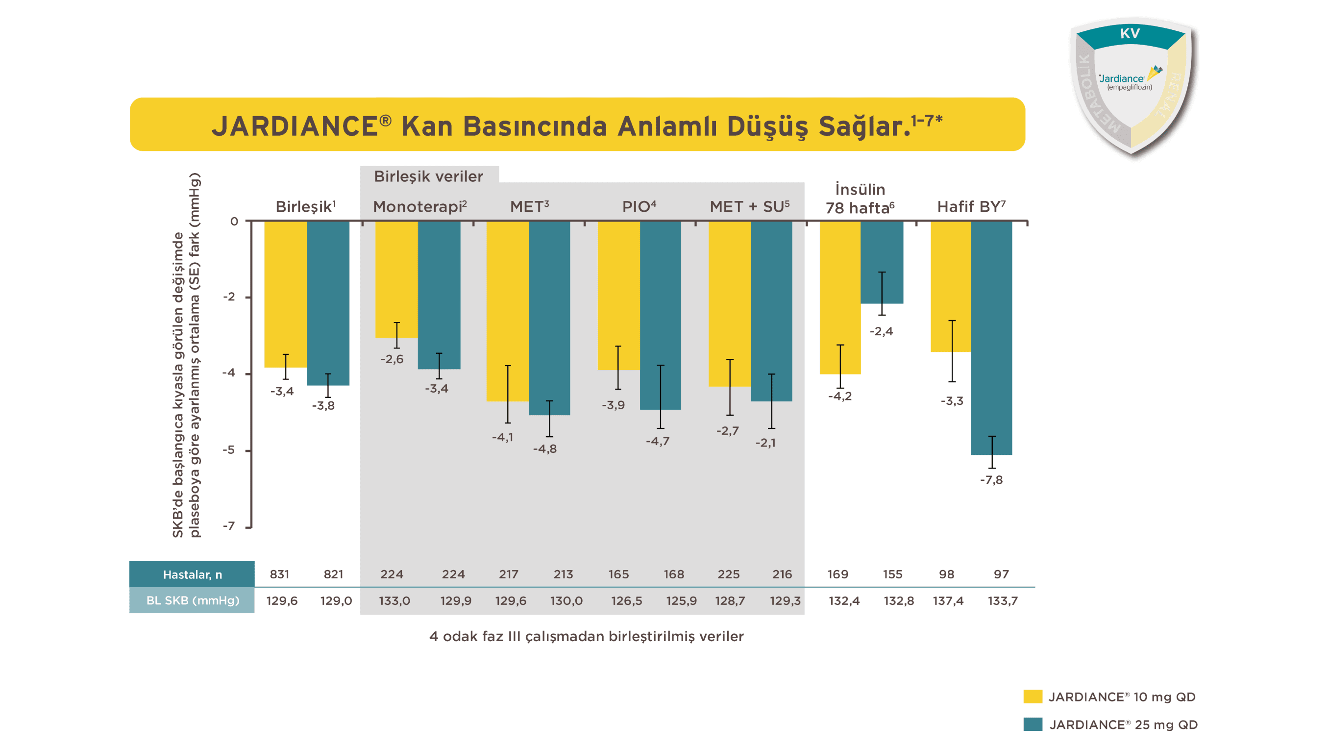 Sistolik-Kan-Basinci-Dususleri