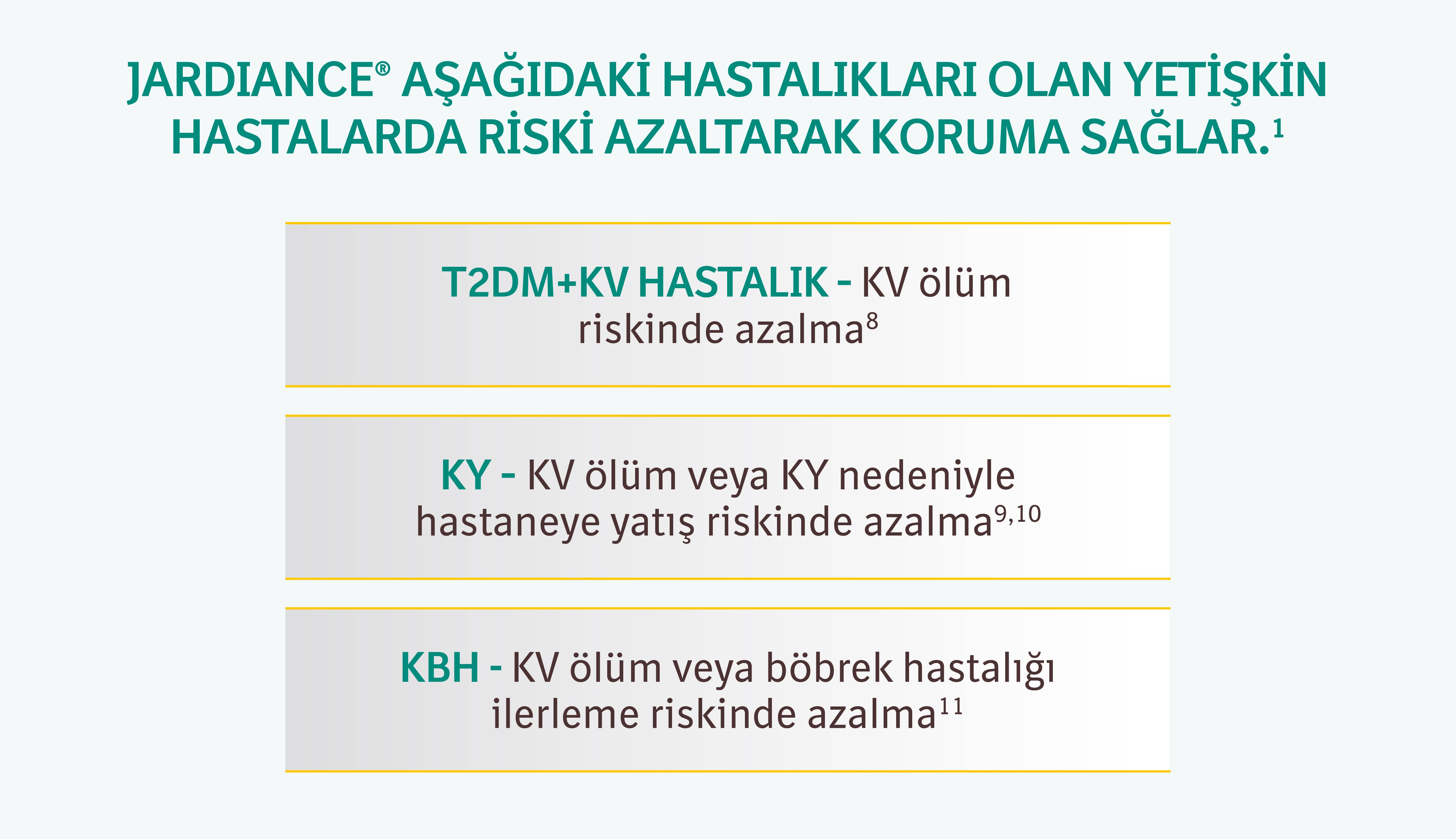 JARDIANCE® AŞAĞIDAKİ HASTALIKLARI OLAN YETİŞKİN HASTALARDA RİSKİ AZALTARAK KORUMA SAĞLAR