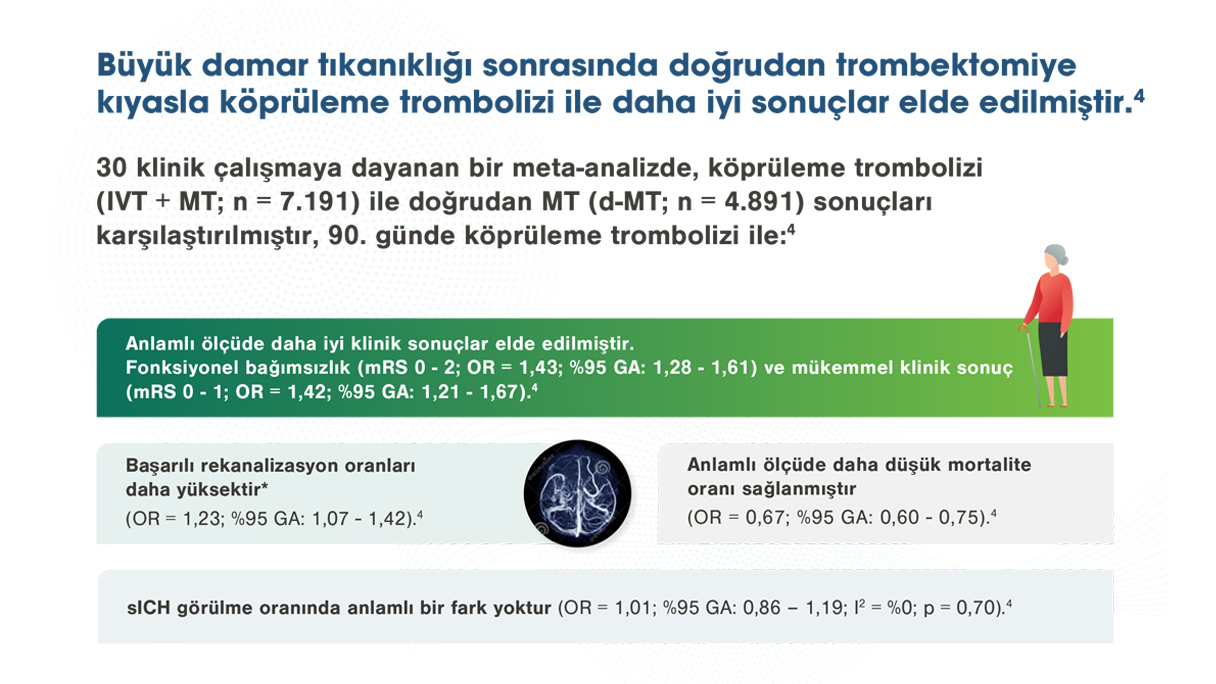 bir meta-analizde köprüleme trombolizi