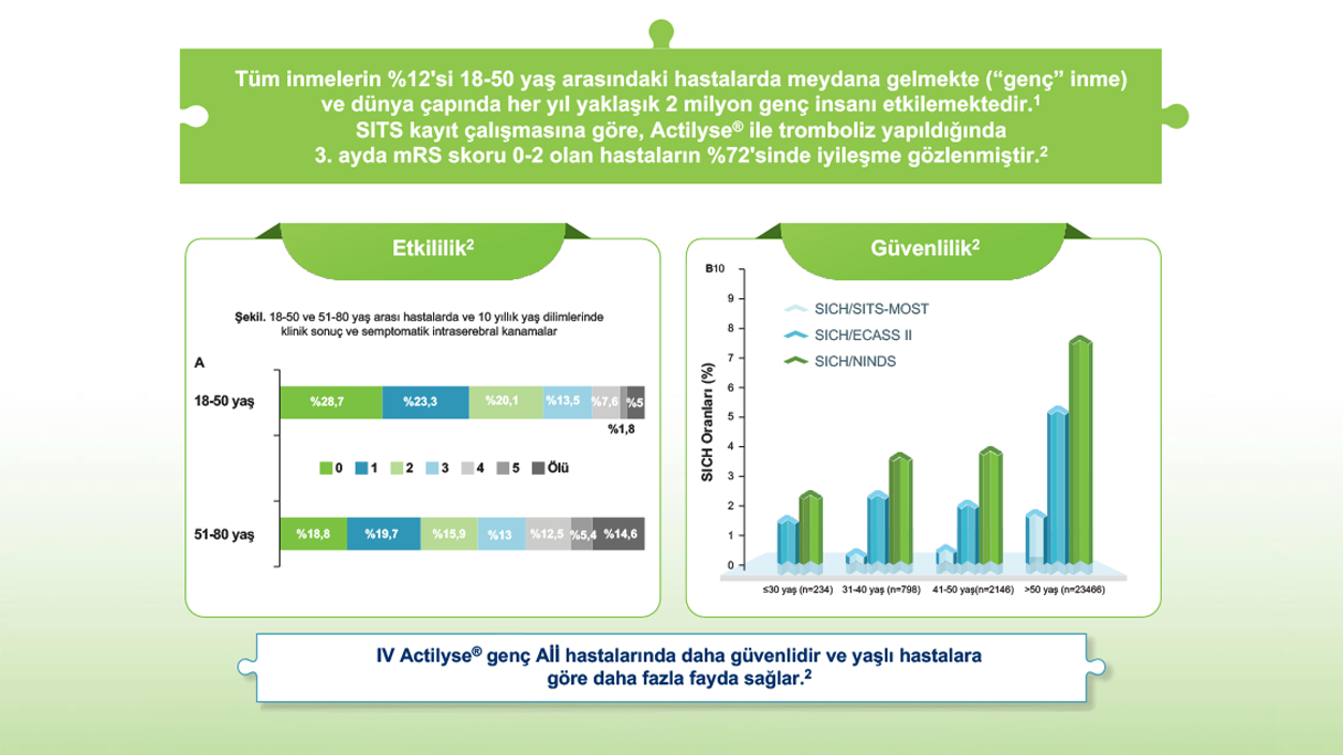 SITS kayıt çalışmasına