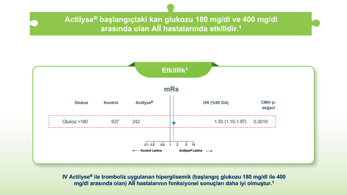 Actilyse® başlangıçtaki kan glukozu