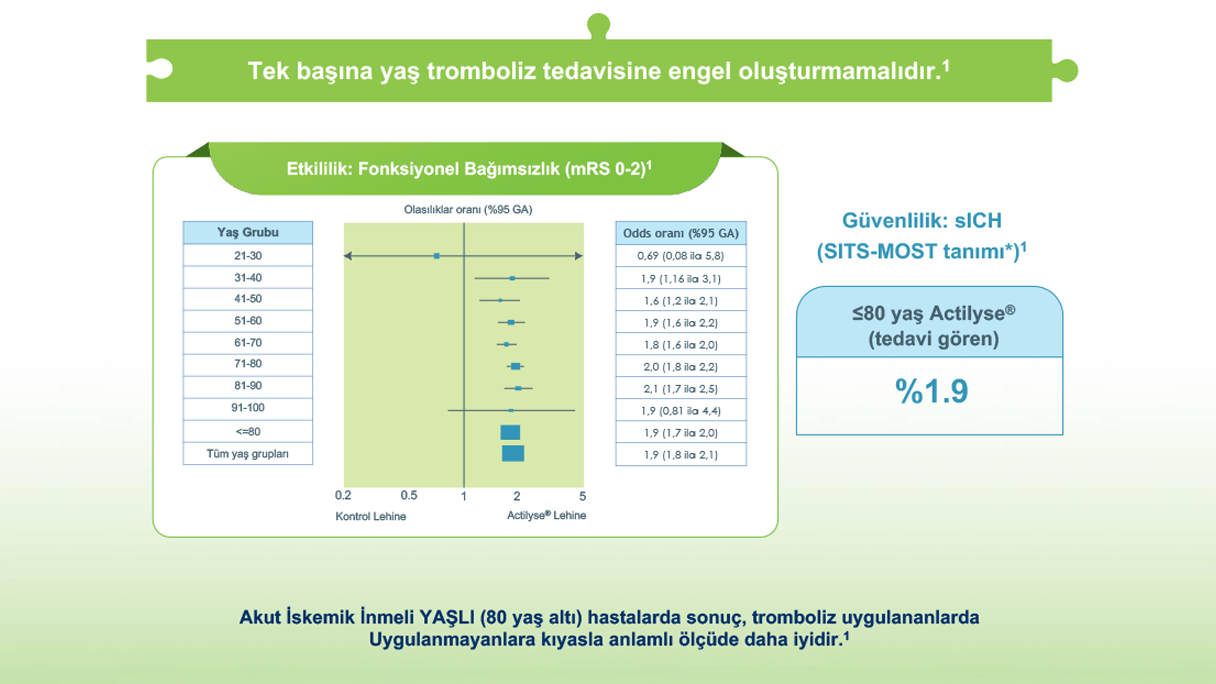 tromboliz tedavisine