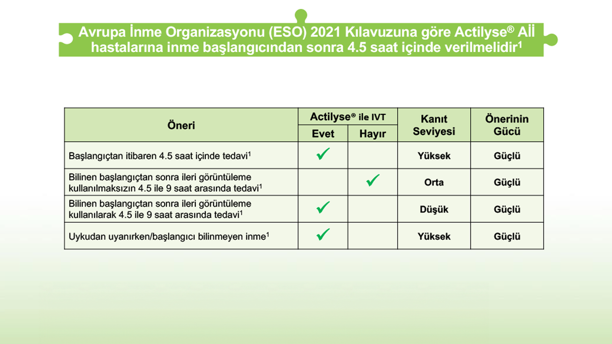 Avrupa İnme Örgütü (ESO) 2021 Kılavuzları