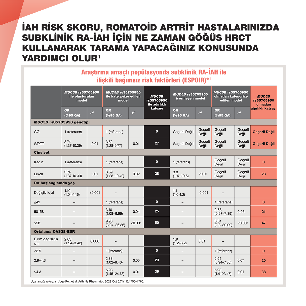 I╠çAH-RI╠çSK-SKORU