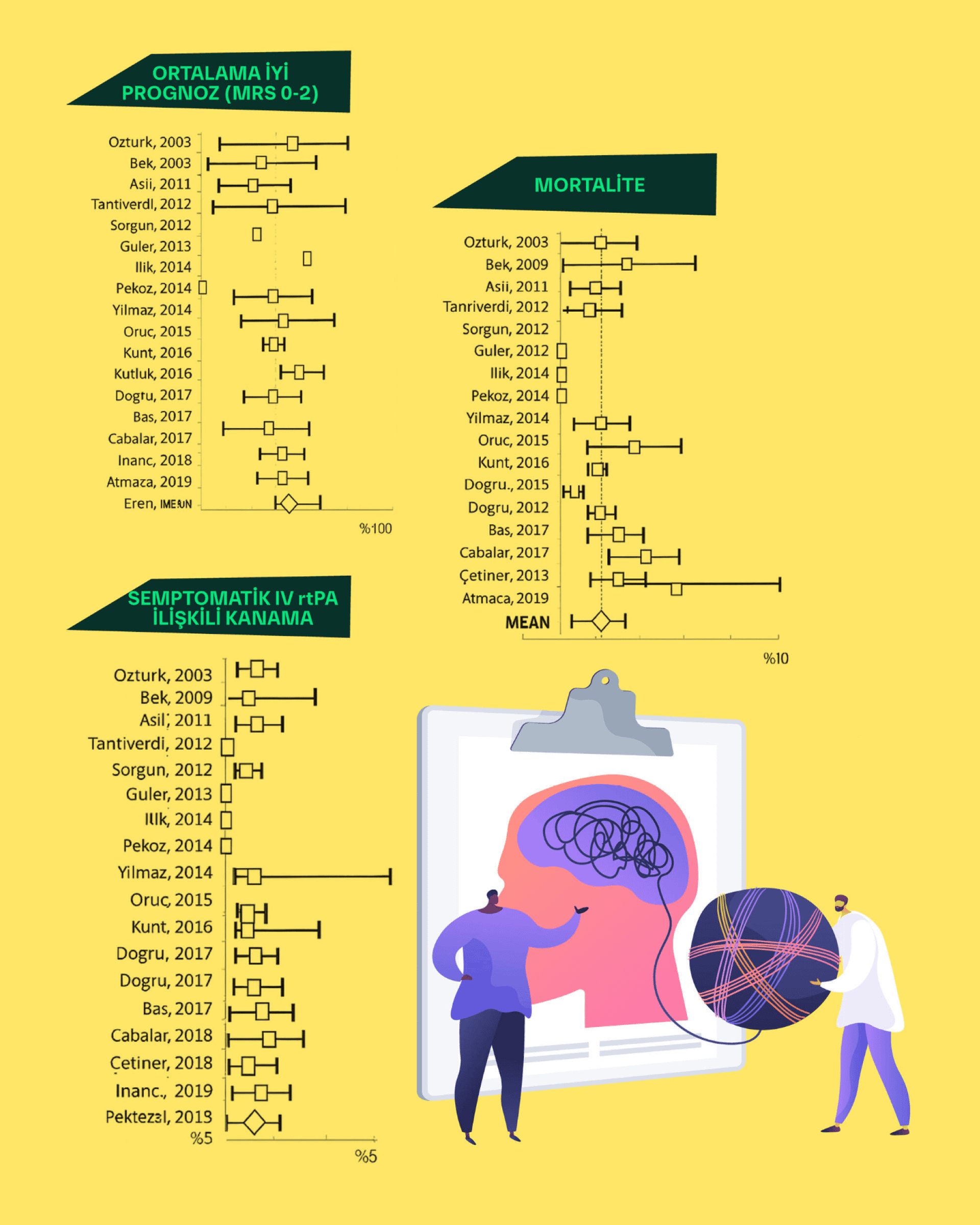 Zaman Kaybetme Details
