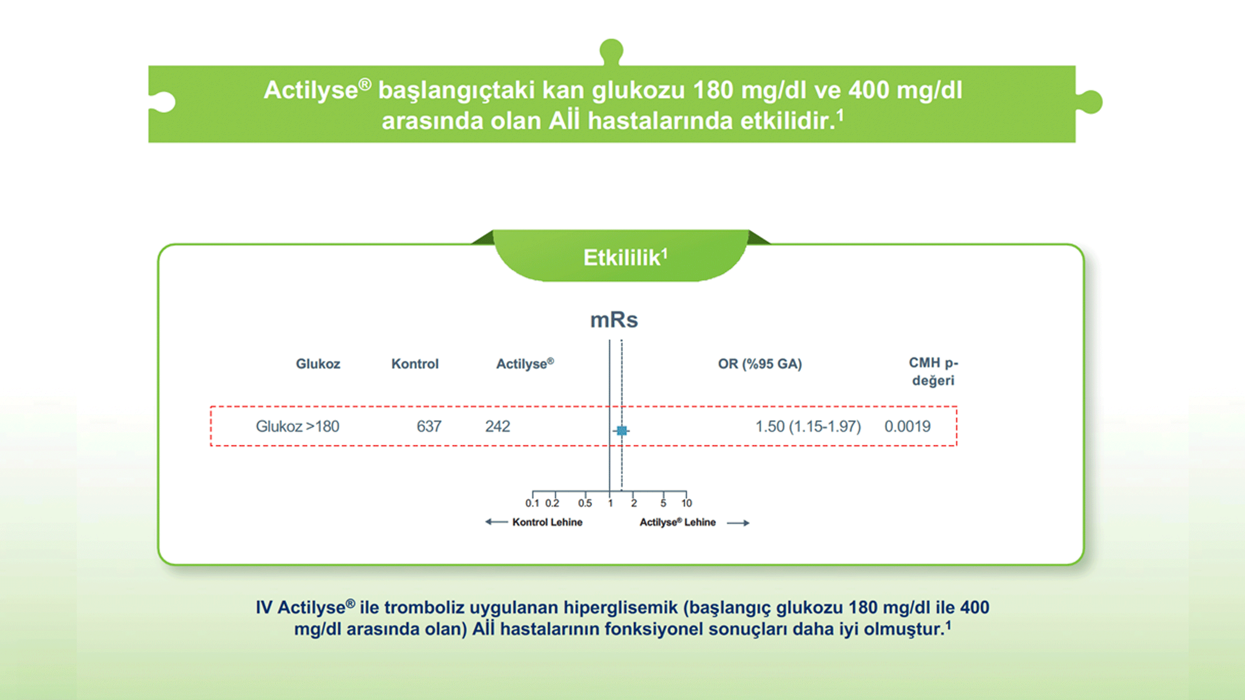 pc-tr-103527_actilyse_Image03