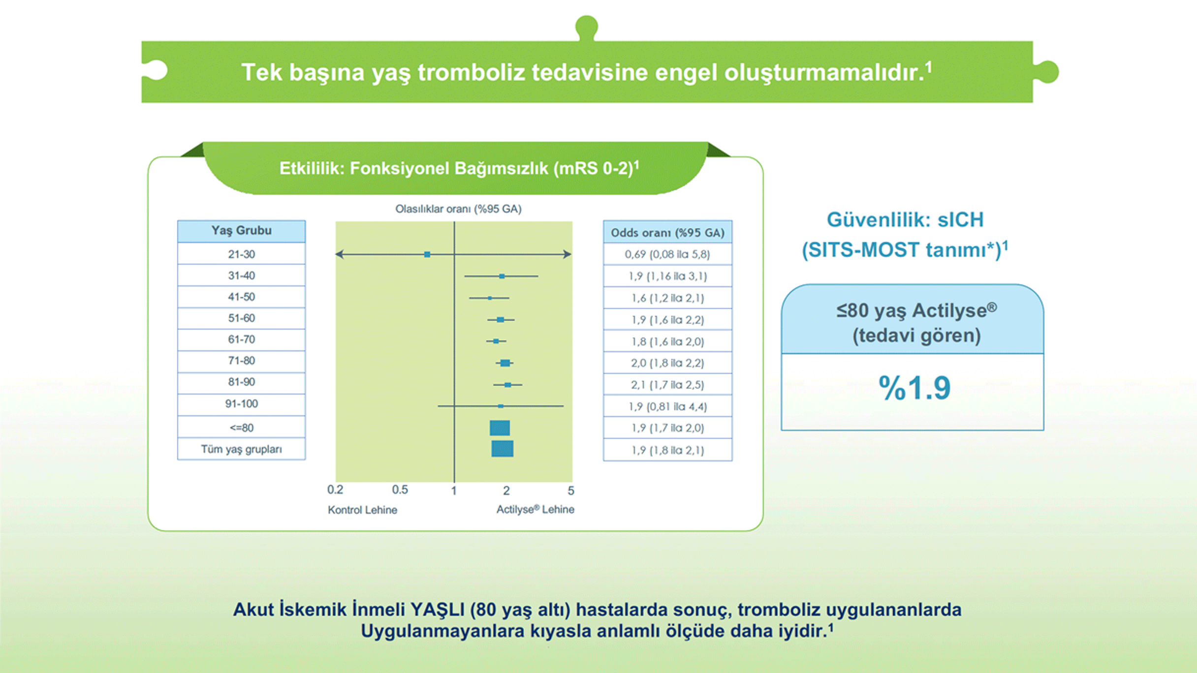 pc-tr-103527_actilyse_Image04.