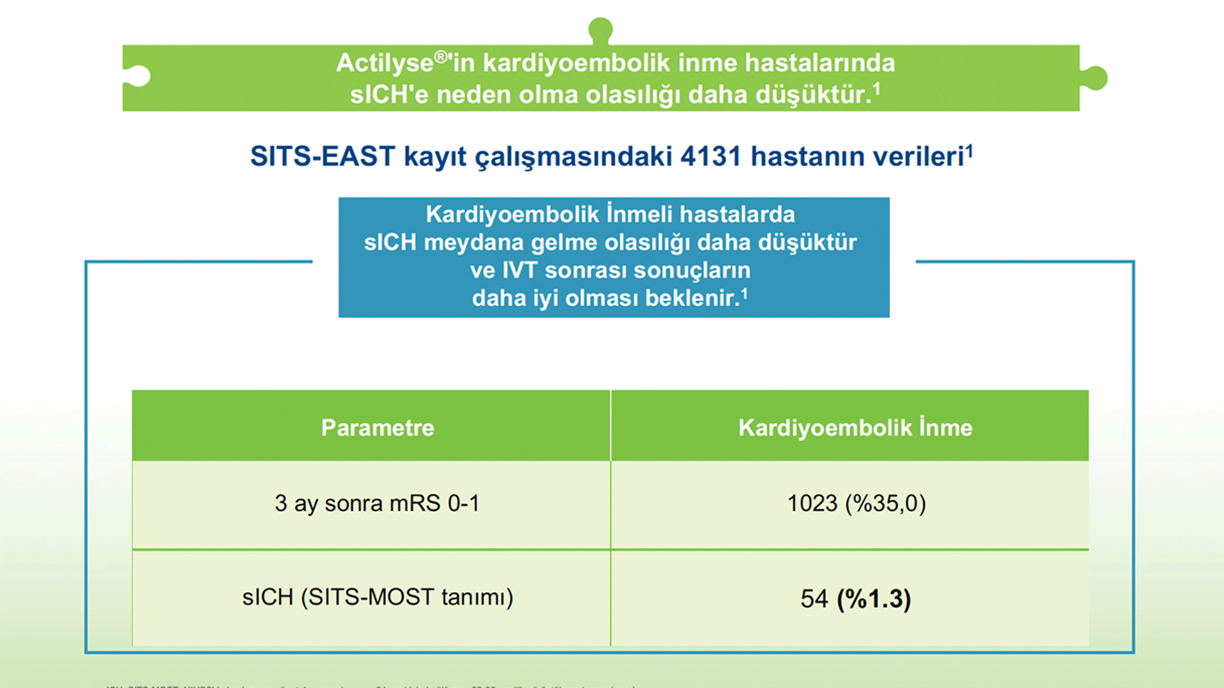 pc-tr-103527_actilyse_Image05