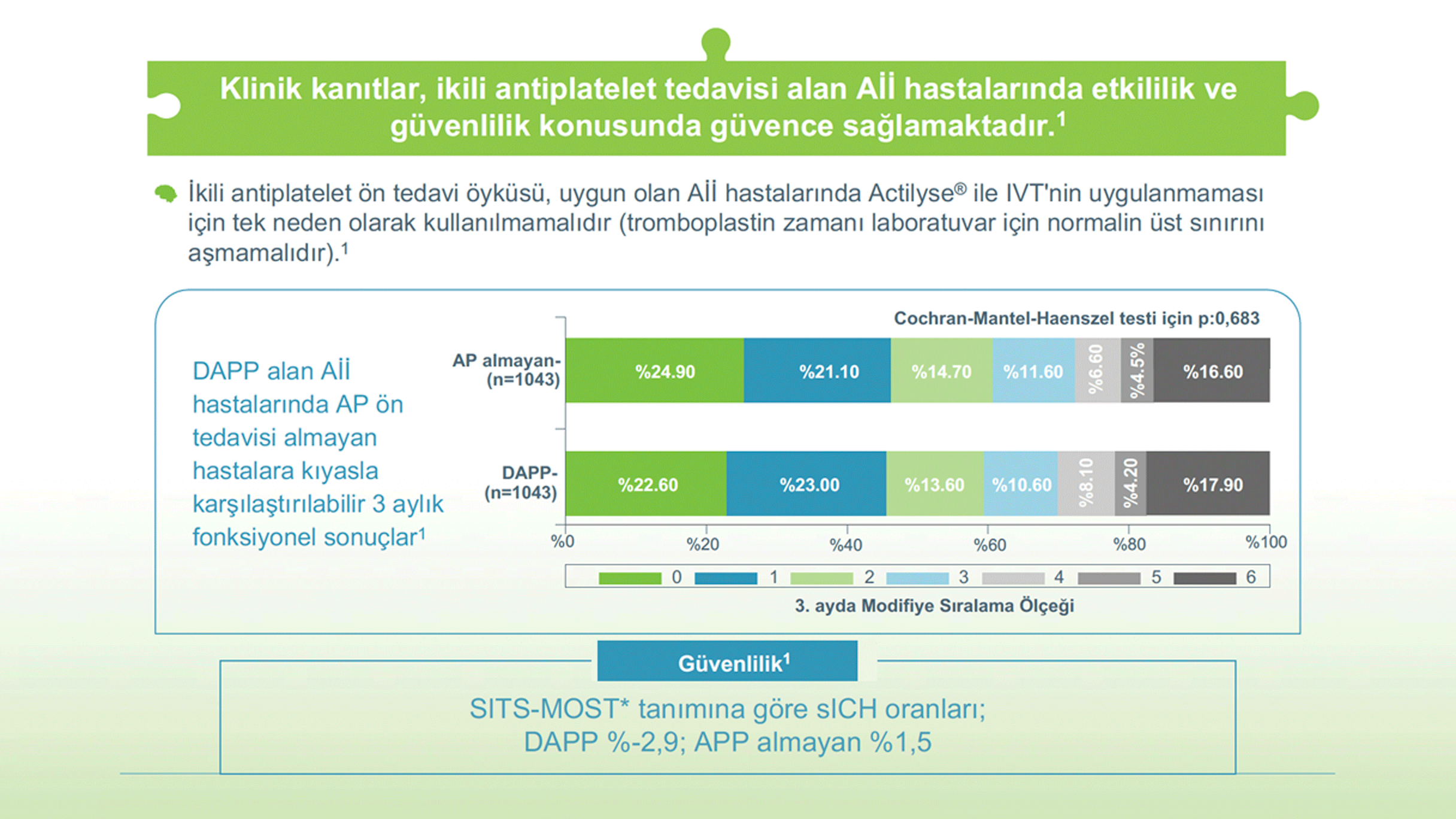 pc-tr-103527_actilyse_Image07