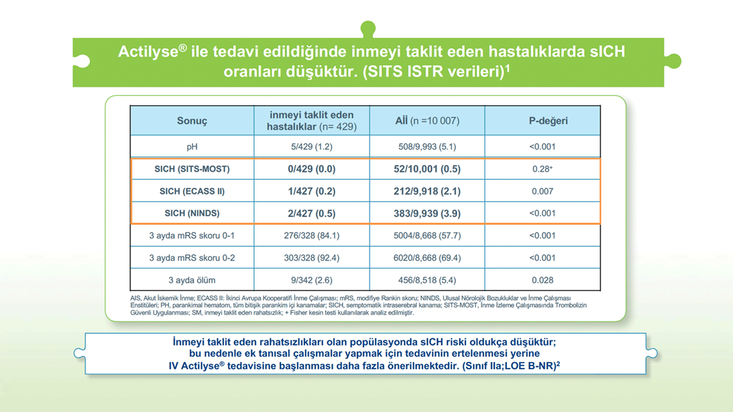 pc-tr-103527_actilyse_Image08