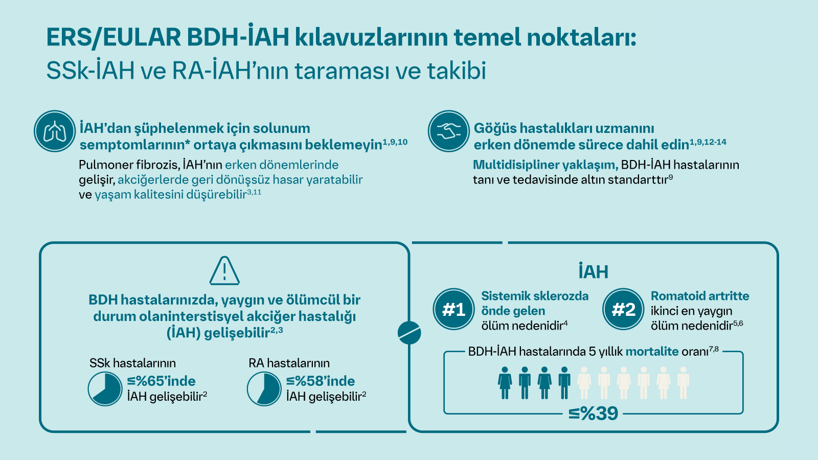 ERS_EULAR BDH-IAH K─▒lavuzu_Page