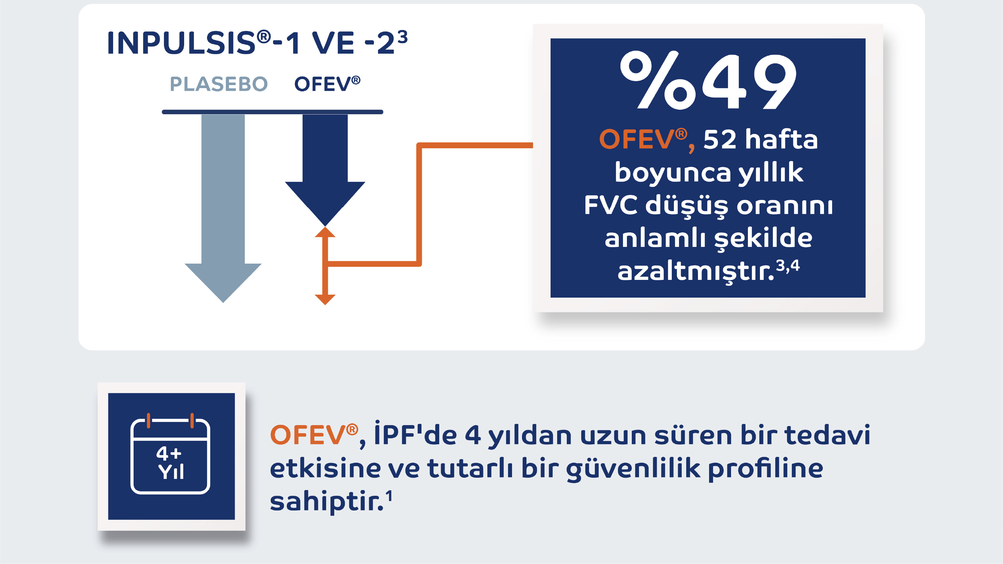 IPF ve PPF’de Progresyonu Yavaşlatmak Mümkün Mü