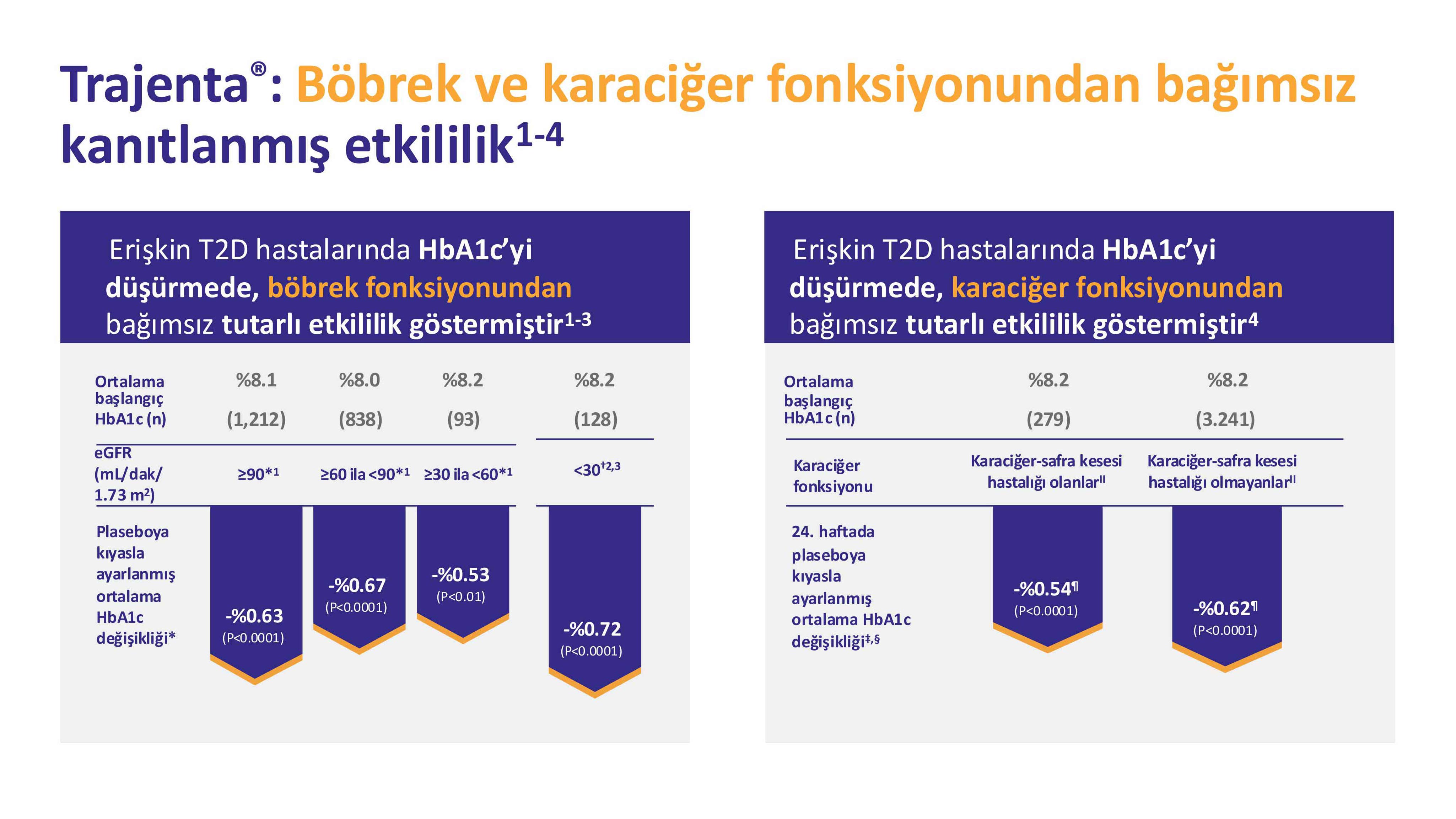 Organ Fonksiyonundan Bağımsız Etkinlik